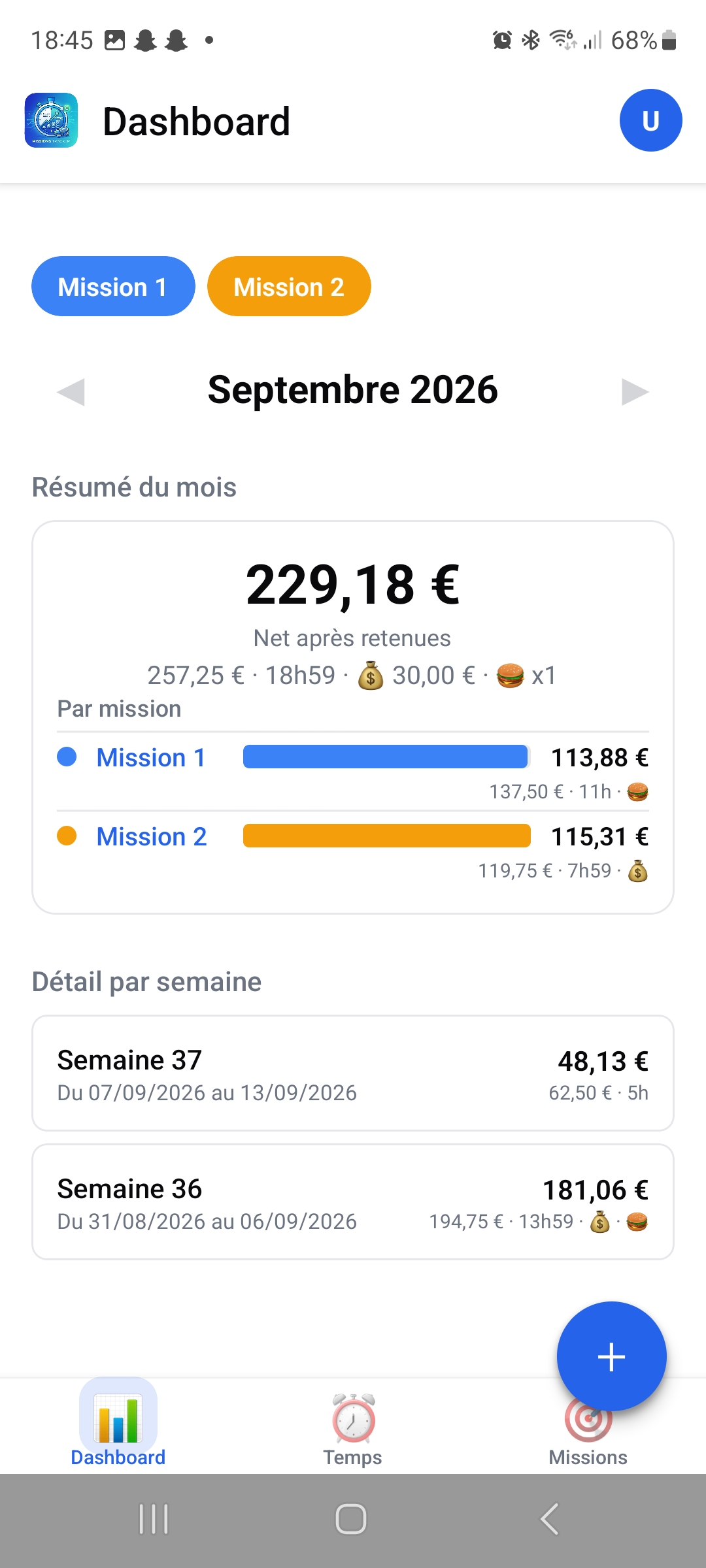 Tableau de bord mensuel MissionsTracker