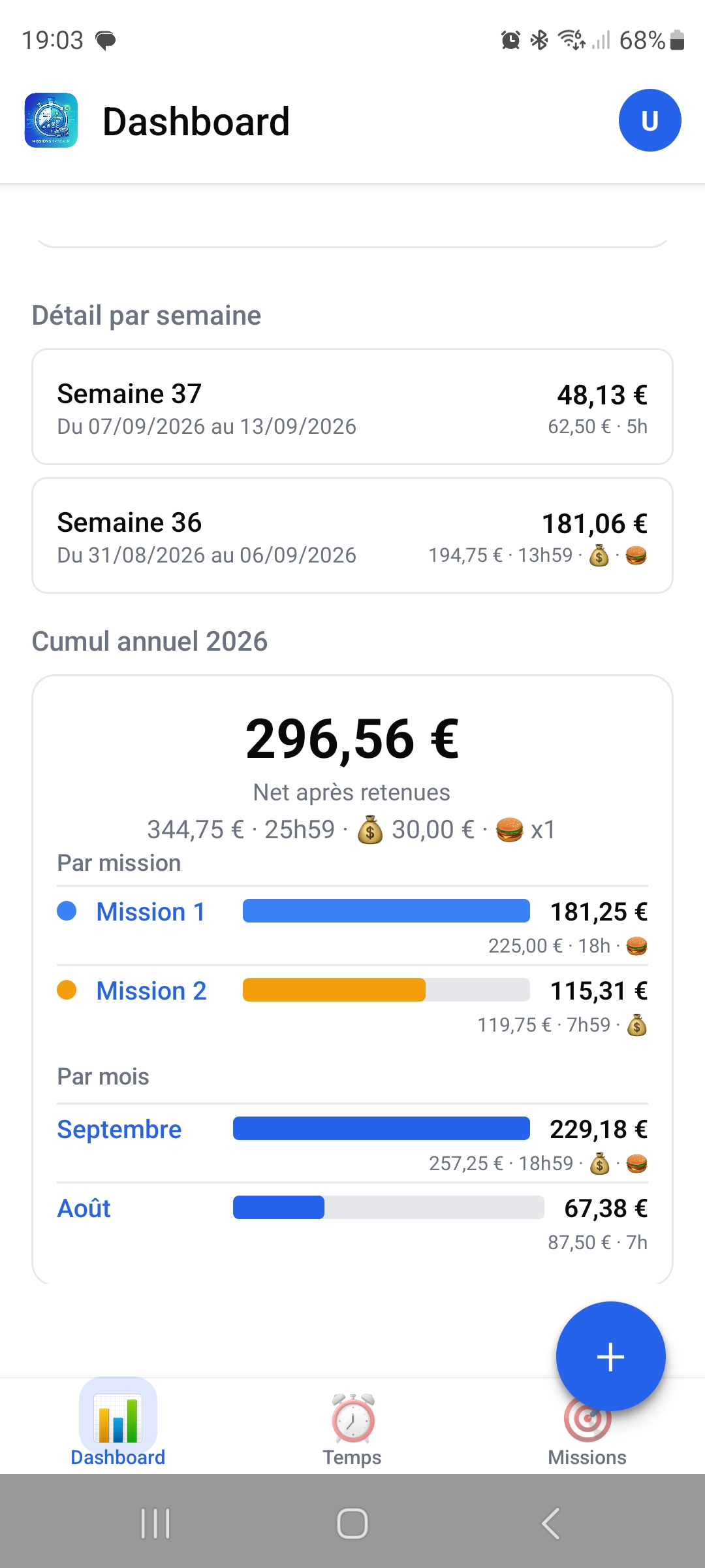 Cumul annuel, détail par mission et par mois