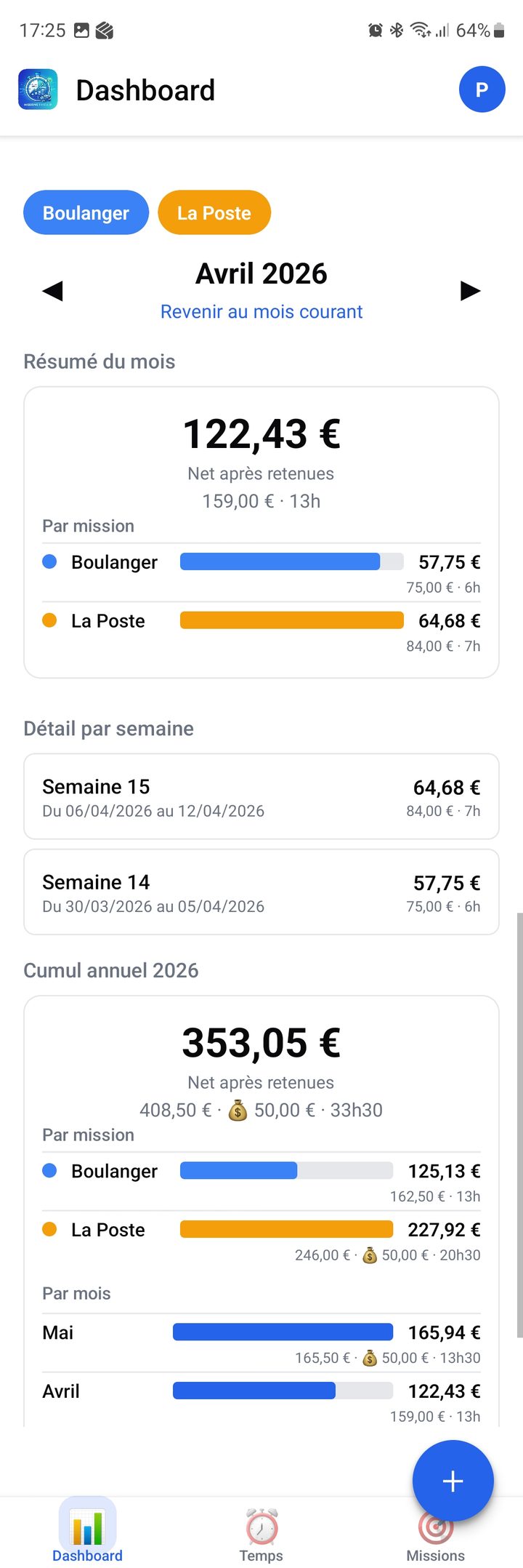 Tableau de bord mensuel MissionsTracker